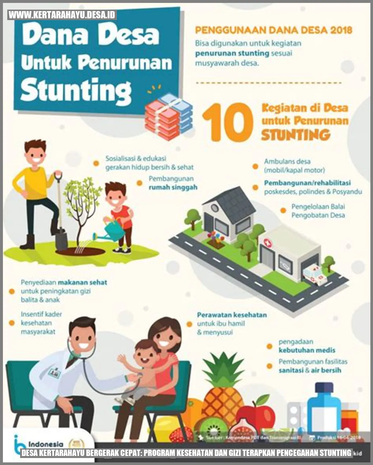 Desa Kertarahayu Bergerak Cepat: Program Kesehatan dan Gizi Terapkan Pencegahan Stunting