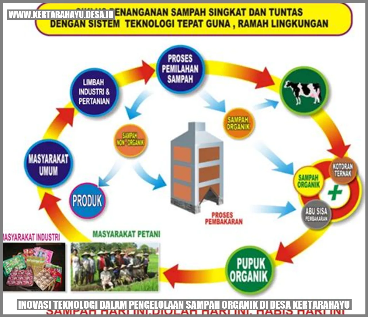 Inovasi Teknologi dalam Pengelolaan Sampah Organik di Desa Kertarahayu