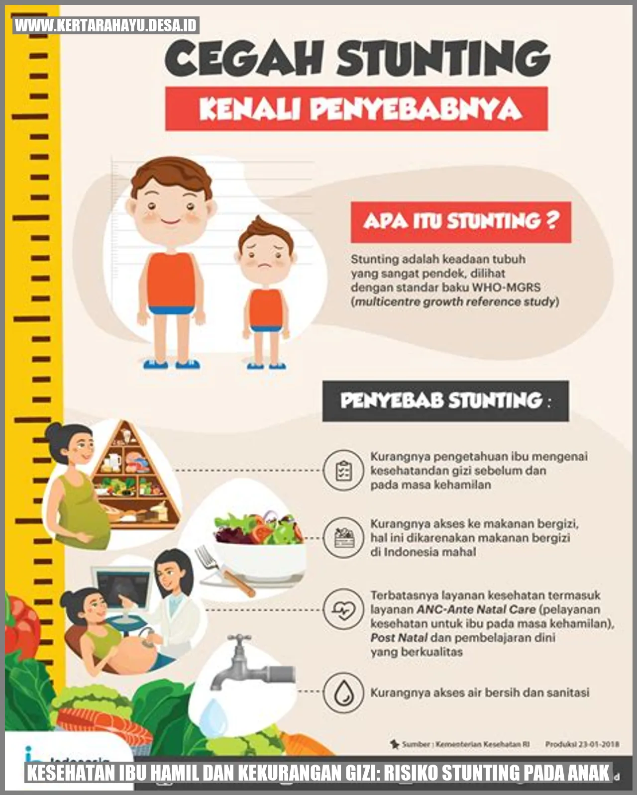 Risiko Stunting pada Ibu Hamil