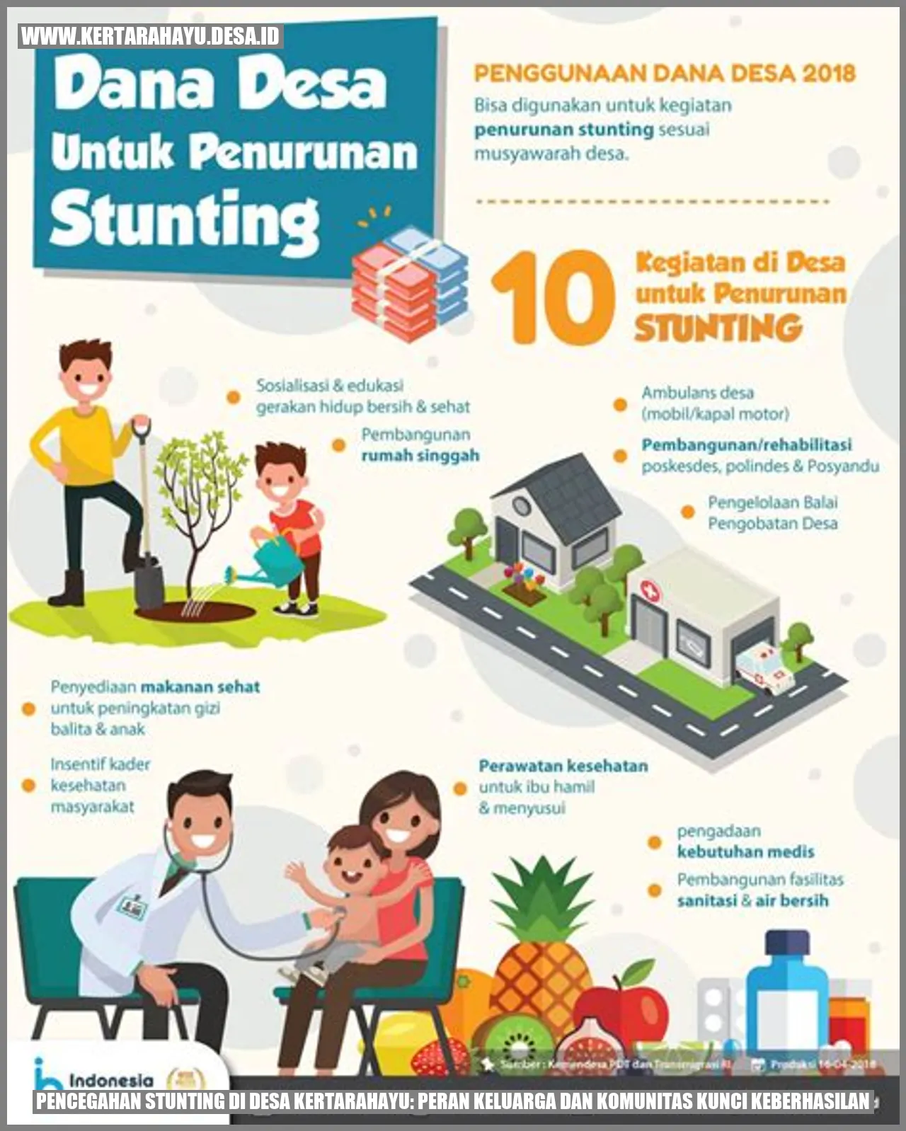 Pencegahan Stunting di Desa Kertarahayu: Peran Keluarga dan Komunitas Kunci Keberhasilan